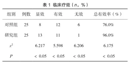 系统护理干预对急性重症脑外伤患者术后康复效果观察及对神经功能的影响1