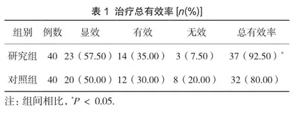 艾司洛尔联合卡维地洛在无症状性心肌缺血中的治疗效果