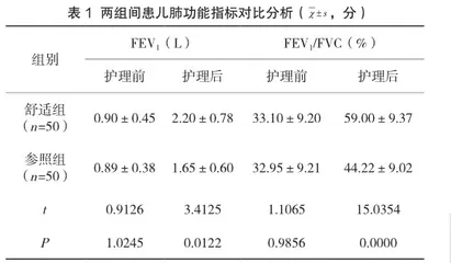 小儿急性哮喘急诊护理中舒适护理干预的应用分析
