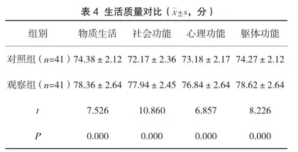 艾滋病管理中积极自我管理理论的应用观察2