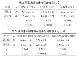 基于奥马哈系统的护理干预在稳定期哮喘患儿中的应用2
