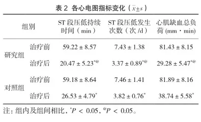 艾司洛尔联合卡维地洛在无症状性心肌缺血中的治疗效果2