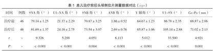 混合牙列期上颌前牙多生牙伴反颌的2×4技术矫治效果分析