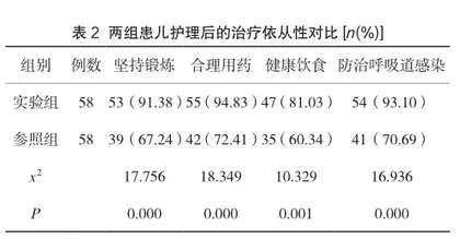 强化健康教育对小儿哮喘相关症状的影响2