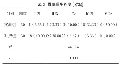 骨髓检验诊断再生障碍性贫血及血小板白细胞血红蛋白水平分析2