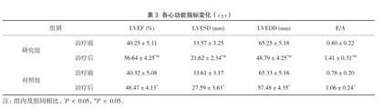 艾司洛尔联合卡维地洛在无症状性心肌缺血中的治疗效果3