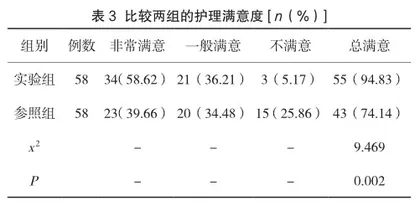 强化健康教育对小儿哮喘相关症状的影响3