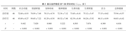 混合牙列期上颌前牙多生牙伴反颌的2×4技术矫治效果分析2