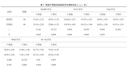 心理护理改善抑郁症患者心理状态和睡眠质量的效果分析