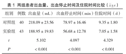 基于动机行为转化的多轨道专科护理在行内镜下介入术治疗食管胃底静脉曲张患者中的应用效果