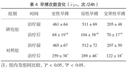 艾司洛尔联合卡维地洛在无症状性心肌缺血中的治疗效果4