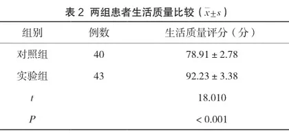 基于动机行为转化的多轨道专科护理在行内镜下介入术治疗食管胃底静脉曲张患者中的应用效果2