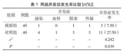 人性化护理联合完全植入式静脉输液港对血液肿瘤患儿的护理价值研析
