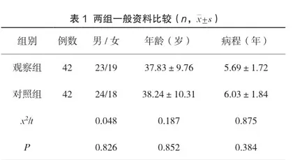 布地奈德联合氯雷他定治疗过敏性鼻炎的临床疗效