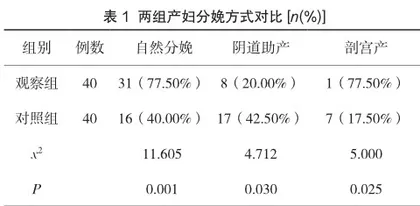 产科护理新模式对产妇焦虑和分娩质量的影响探讨