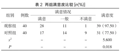 人性化护理联合完全植入式静脉输液港对血液肿瘤患儿的护理价值研析2