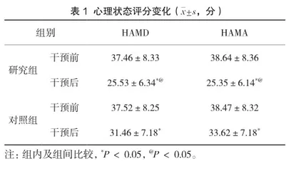 全程舒适护理在消化内镜黏膜下剥离术患者中的应用效果
