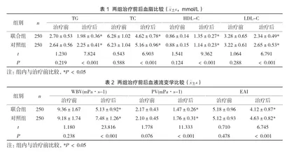 阿托伐他汀联合氯吡格雷治疗糖尿病下肢血供病变对患者ABI指数与不良反应发生率的影响1