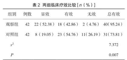 布地奈德联合氯雷他定治疗过敏性鼻炎的临床疗效2