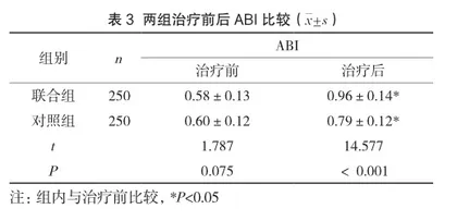 阿托伐他汀联合氯吡格雷治疗糖尿病下肢血供病变对患者ABI指数与不良反应发生率的影响2