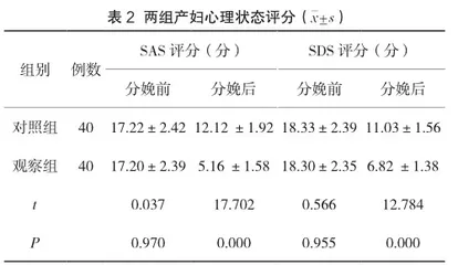 产科护理新模式对产妇焦虑和分娩质量的影响探讨2