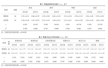 布地奈德联合氯雷他定治疗过敏性鼻炎的临床疗效3