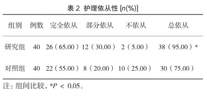 全程舒适护理在消化内镜黏膜下剥离术患者中的应用效果2