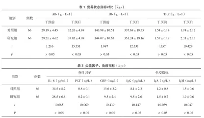 ICU重症患者实施肠内营养护理干预的效果观察及对生活质量的影响