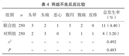 阿托伐他汀联合氯吡格雷治疗糖尿病下肢血供病变对患者ABI指数与不良反应发生率的影响3