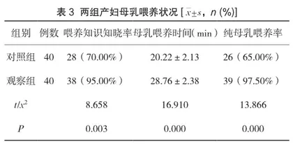 产科护理新模式对产妇焦虑和分娩质量的影响探讨3