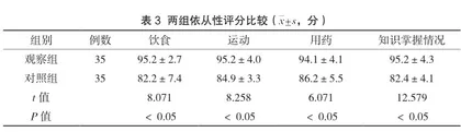 预见性护理管理在肾结石术后尿路感染患者中的应用研究3