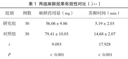 瑞芬太尼-氯胺酮在小儿静脉麻醉中的有效性和安全性