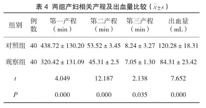 产科护理新模式对产妇焦虑和分娩质量的影响探讨4