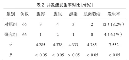 ICU重症患者实施肠内营养护理干预的效果观察及对生活质量的影响2
