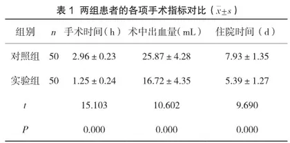 探讨不同内镜治疗方案下黏膜切除术治疗肠息肉的效果