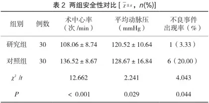 瑞芬太尼-氯胺酮在小儿静脉麻醉中的有效性和安全性2