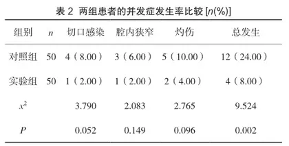 探讨不同内镜治疗方案下黏膜切除术治疗肠息肉的效果2