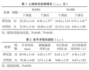 手术室整体护理在股骨颈骨折手术中的应用