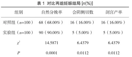 “一对一”导乐陪伴联合自由体位助产对初产妇及自然分娩结局的影响研究