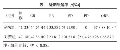 化疗联合替雷利珠单抗免疫治疗在晚期肺鳞癌患者中的治疗效果