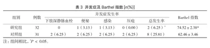 手术室整体护理在股骨颈骨折手术中的应用2