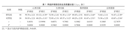 细节护理在消化内科护理中的应用效果分析1