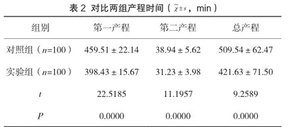 “一对一”导乐陪伴联合自由体位助产对初产妇及自然分娩结局的影响研究2