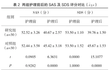 细节护理在消化内科护理中的应用效果分析2