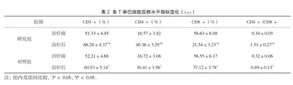 化疗联合替雷利珠单抗免疫治疗在晚期肺鳞癌患者中的治疗效果2