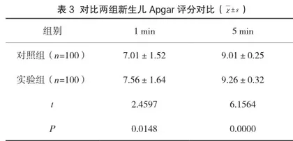 “一对一”导乐陪伴联合自由体位助产对初产妇及自然分娩结局的影响研究3