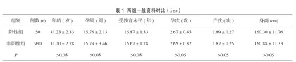 孕早中期血清学检测指标联合筛查胎儿唐氏综合征的效果