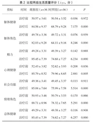 藏医药对心血管疾病的治疗作用研究2