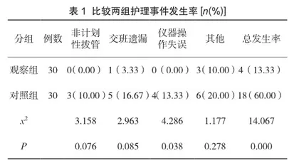护理风险防范培训在提高护士护理质量中的临床价值研究