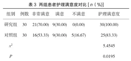 细节护理在消化内科护理中的应用效果分析3